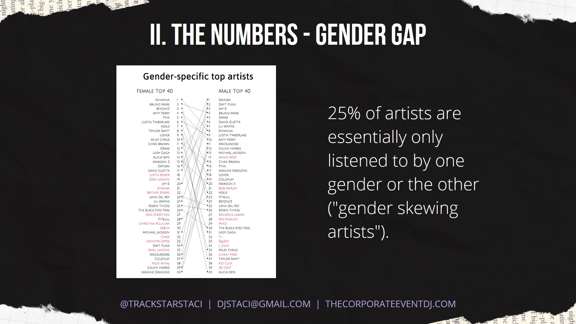 Inclusivity DJ Seminar Slides